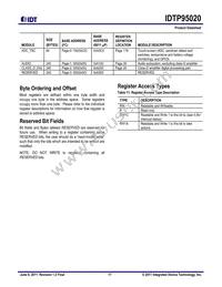 P95020ZDNQG8 Datasheet Page 17