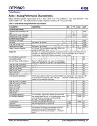 P95020ZDNQG8 Datasheet Page 20