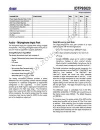 P95020ZDNQG8 Datasheet Page 21