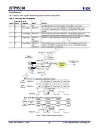 P95020ZDNQG8 Datasheet Page 22