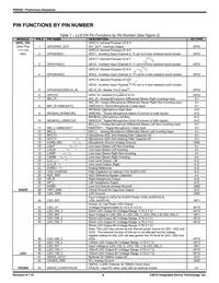 P95020ZNQG8 Datasheet Page 9