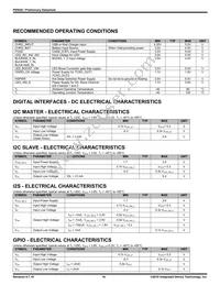 P95020ZNQG8 Datasheet Page 16