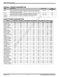 P95020ZNQG8 Datasheet Page 17