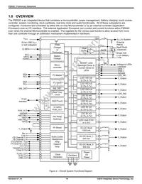 P95020ZNQG8 Datasheet Page 18