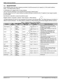 P95020ZNQG8 Datasheet Page 20