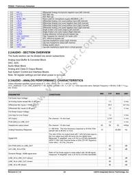 P95020ZNQG8 Datasheet Page 23