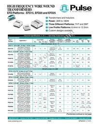 PA0273NL Datasheet Cover