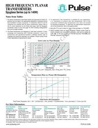 PA0491NL Datasheet Page 2