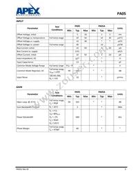 PA05A Datasheet Page 5