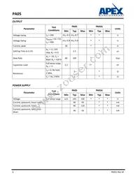 PA05A Datasheet Page 6