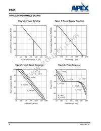 PA05A Datasheet Page 8