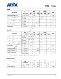 PA08A Datasheet Page 5