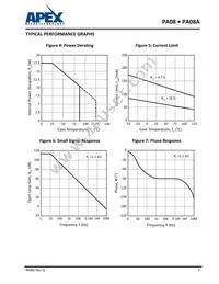 PA08A Datasheet Page 7