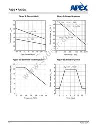 PA10A Datasheet Page 8