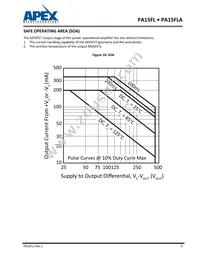 PA15FL Datasheet Page 9