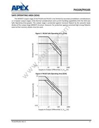 PA164PQ Datasheet Page 9