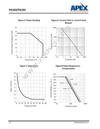 PA164PQ Datasheet Page 10