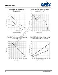 PA164PQ Datasheet Page 12