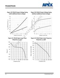 PA164PQ Datasheet Page 14