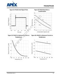 PA164PQ Datasheet Page 15