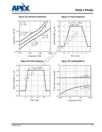 PA16EE Datasheet Page 9