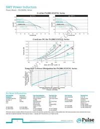 PA2083.101NLT Datasheet Page 2