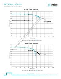 PA3784.181HLT Datasheet Page 2