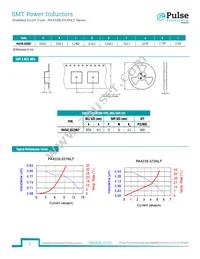 PA4338.472NLT Datasheet Page 2