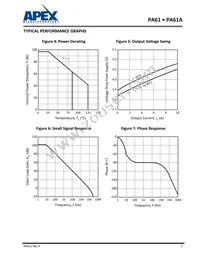 PA61A Datasheet Page 7