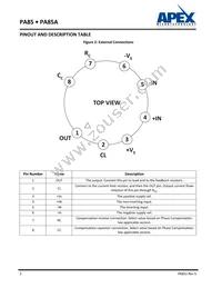 PA85A Datasheet Page 2