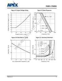 PA89A Datasheet Page 9