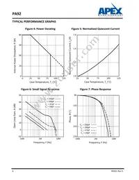 PA92EE Datasheet Page 6