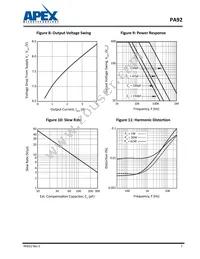 PA92EE Datasheet Page 7