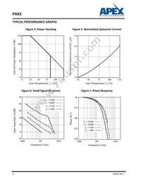 PA93EE Datasheet Page 6