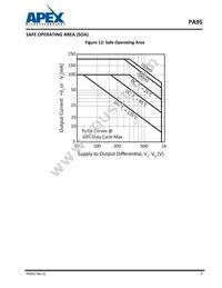 PA95 Datasheet Page 9