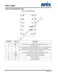 PA99A Datasheet Page 2