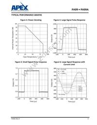 PA99A Datasheet Page 5