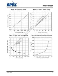 PA99A Datasheet Page 7