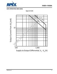 PA99A Datasheet Page 9