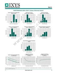 PAA191S Datasheet Page 3