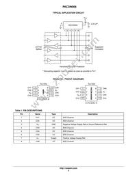 PACDN006MR Datasheet Page 2