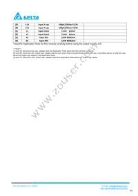 PACSR28010S Datasheet Page 6
