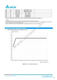 PACSR28018S Datasheet Page 6