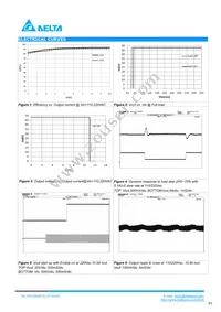 PACSR48010S Datasheet Page 3