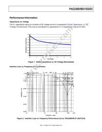 PACUSBVB-D1Y6R Datasheet Page 5