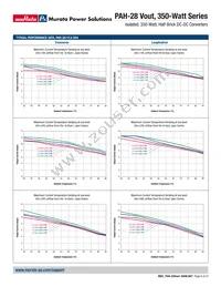 PAH-28/12.5-D48PB-C Datasheet Page 6