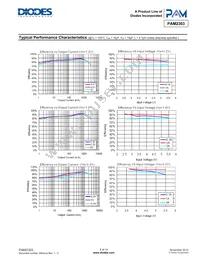 PAM2303BECADJR_01 Datasheet Page 5