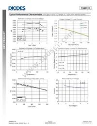 PAM2310BECADJR Datasheet Page 5