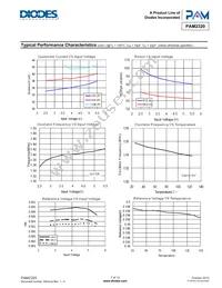 PAM2320BECADJR Datasheet Page 7