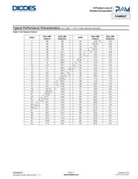 PAM8007DHR_03 Datasheet Page 10